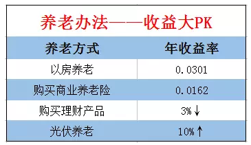 中央領導點贊、地方政府支持，光伏發電究竟有多火？