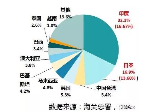 光伏組件年底能到2.3元/W嗎？