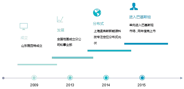 那家干分布式光伏的雅百特究竟闖了什么禍？