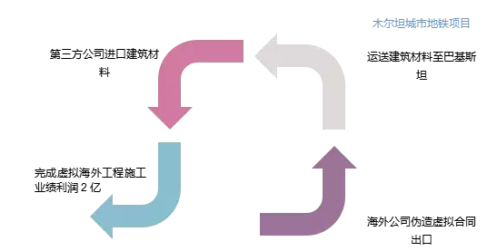 那家干分布式光伏的雅百特究竟闖了什么禍？