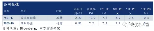 2017年光伏行業發展超預期 分布式裝機增長迅速
