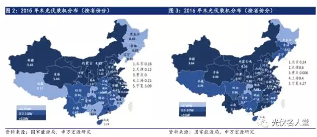 2017年光伏行業發展超預期 分布式裝機增長迅速