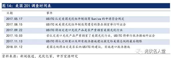 2017年光伏行業發展超預期 分布式裝機增長迅速