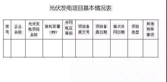 江蘇光伏電價最新通知??！