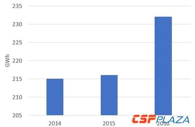 光熱電站運維成本幾何？
