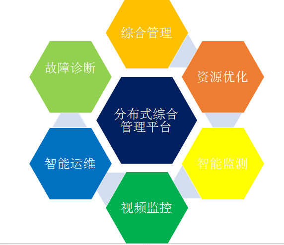 分布式光伏電站后時代運維，路在何方?