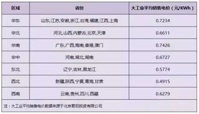 2018年分布式補貼或將降至0.32元！