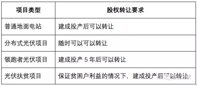 光伏扶貧電站建成后股權可轉讓嗎？