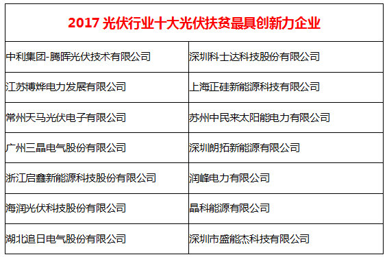 落實光伏精準扶貧 企業助力脫貧攻堅戰