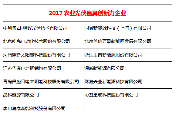 落實光伏精準扶貧 企業助力脫貧攻堅戰