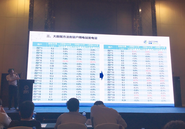 2017能源”思享匯”成功召開 愛康攜手業內大咖論道行業機遇