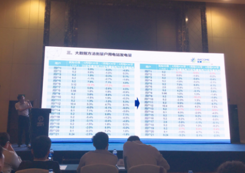 大數據方法衡量戶用電站發電量 愛康綠色家園驅動產業升級
