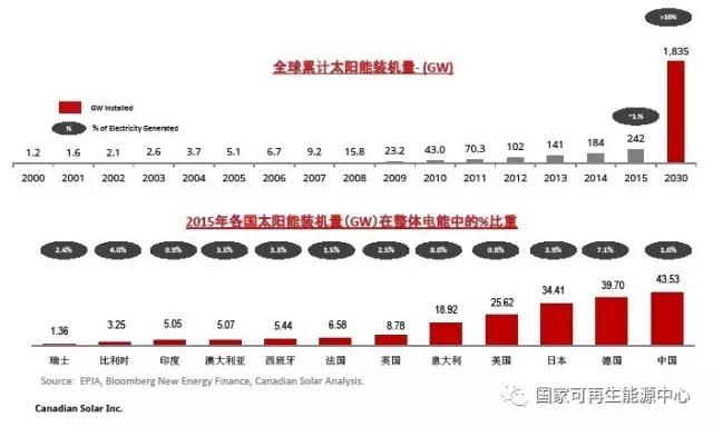 2022，火光同價
