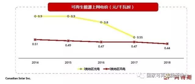 2022，火光同價