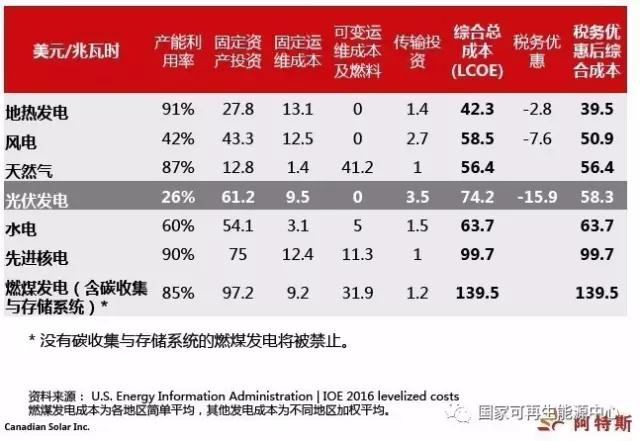 2022，火光同價