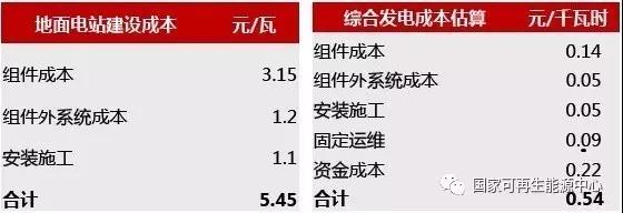 2022，火光同價