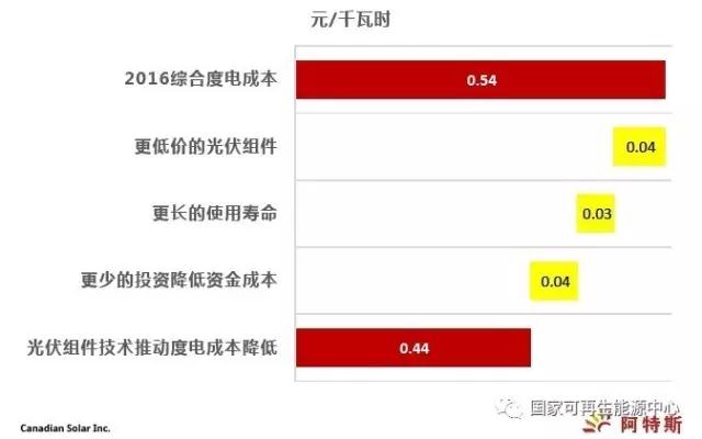 2022，火光同價