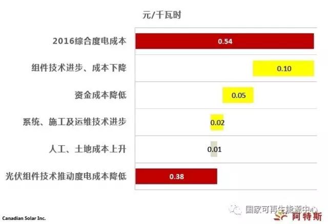 2022，火光同價