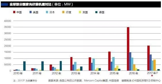 光伏產業的"一帶一路"商機