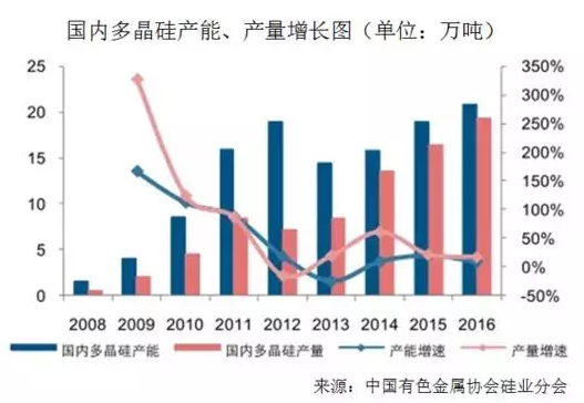 硅料價格已成強弩之末，明年硅料跌破80元/公斤是大概率事件！