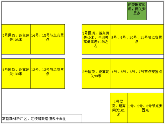 老舊電站換新裝|光伏電站匯流箱改造助力精細管理、安全運營