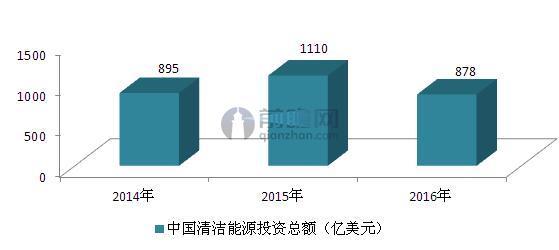 可再生能源迅速擴容 光伏發電等裝機容量領跑全球