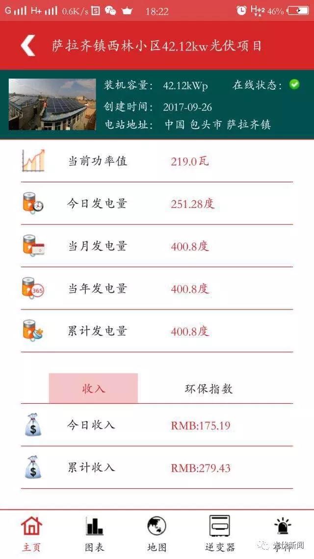 他把自家四個屋頂都裝上了光伏，年入五萬！