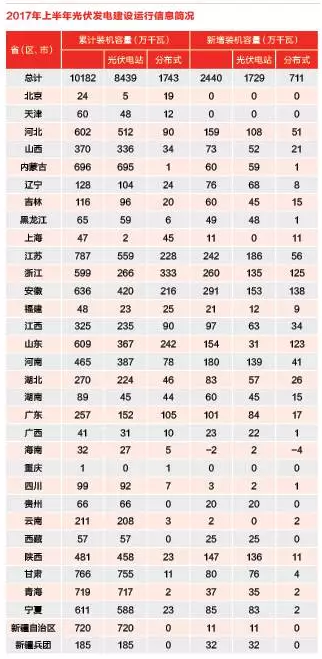 分布式光伏熱錢洶涌 各路淘金者誰生誰死？