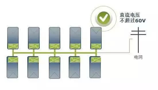 分布式光伏系統組件級的產品技術應用分析(MLPE)