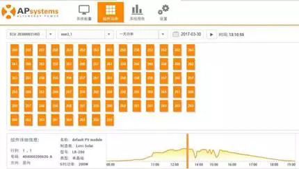 分布式光伏系統組件級的產品技術應用分析(MLPE)