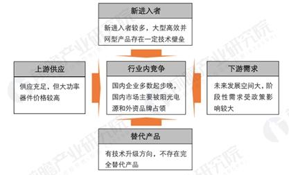 光伏行業成長迅猛 光伏逆變器獲歷史性發展機遇