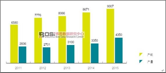 中國薄膜太陽能電池行業發展現狀分析及產量統計