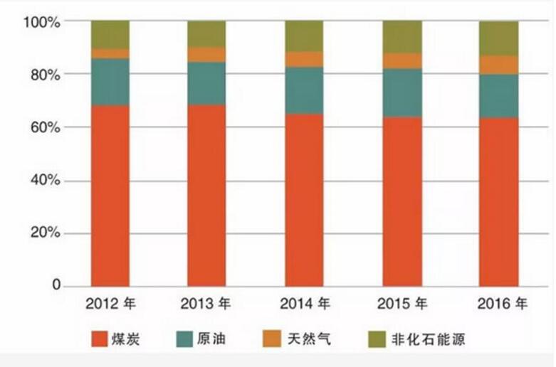 獻禮十九大|國家能源局努爾·白克力:我國向著更美好的能源未來邁進 光伏大國當之無愧