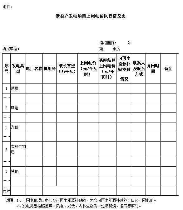 寧夏:不再單獨明確可再生能源發電具體項目上網電價(附通知)