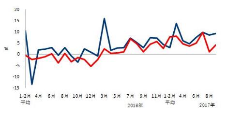 中電聯:9月太陽能發電新增裝機4.03GW