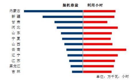 中電聯:9月太陽能發電新增裝機4.03GW