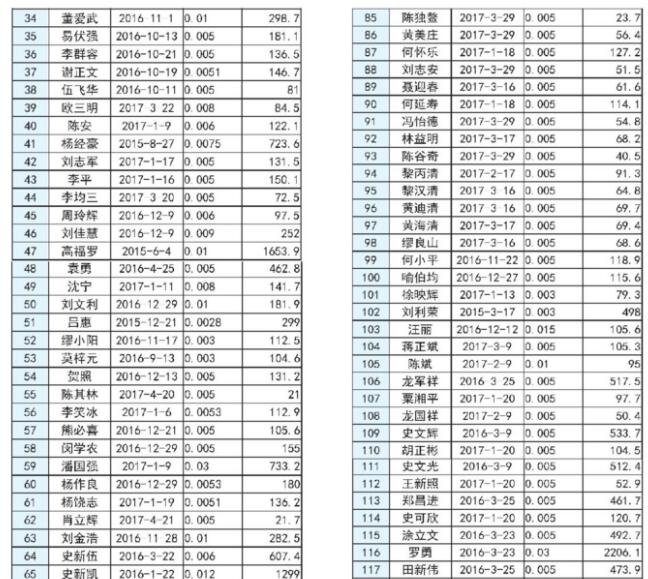 湖南長沙市發改委2017上半年度長沙市分布式光伏發電擬補貼項目公示