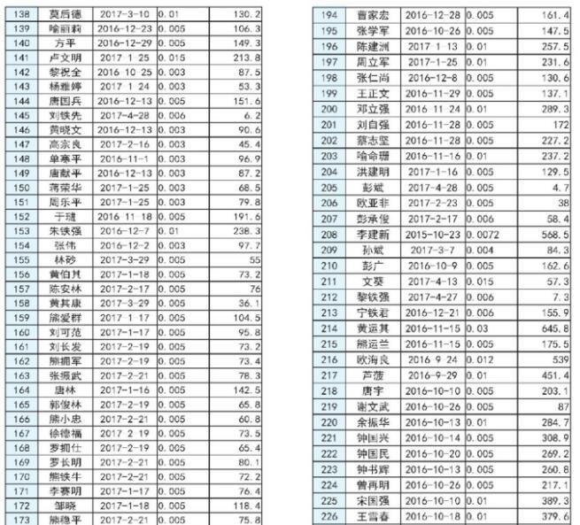 湖南長沙市發改委2017上半年度長沙市分布式光伏發電擬補貼項目公示