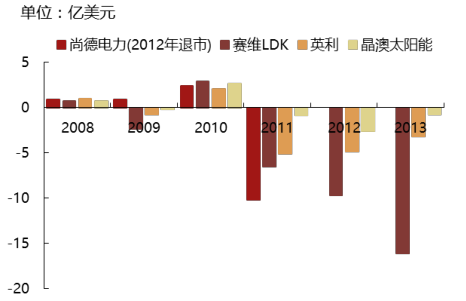 2017年中國光伏行業產能及中、美、日三國需求分析【圖】
