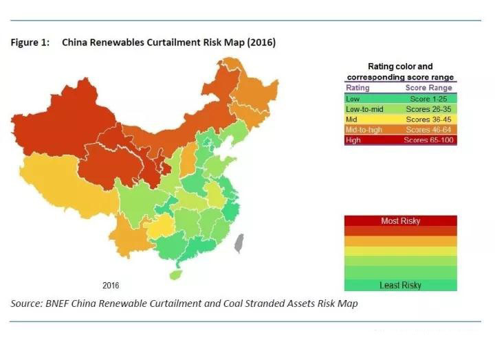 BNEF:中國發電側已呈現過度投資 棄風棄光全球最為嚴重