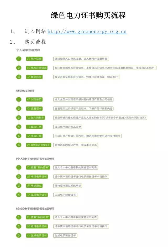 北京發改委倡議購買綠證 為綠水藍天貢獻力量