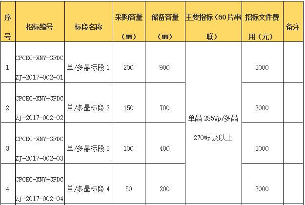 國電投2017度第六十一批集中招標第二批光伏組件、并網逆變器招標公告