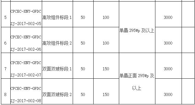 國電投2017度第六十一批集中招標第二批光伏組件、并網逆變器招標公告