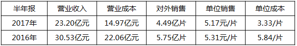 2018年是單晶年？協鑫、晶科、隆基：行業標桿各有“錢”路
