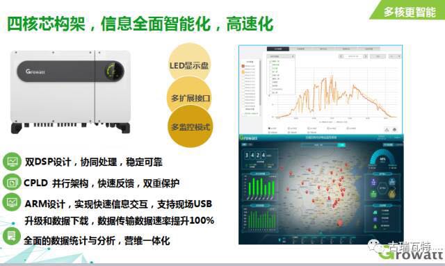 突破創新的榮光!古瑞瓦特獲“2017光伏行業最具創新戶用逆變器企業獎”