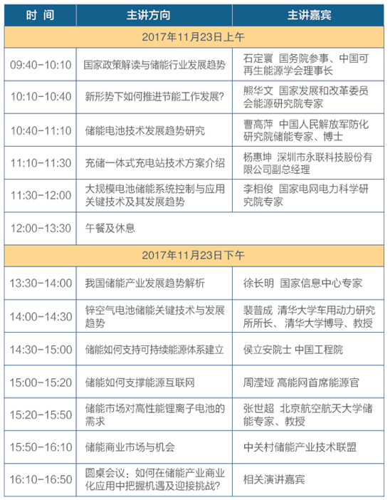 中國儲能產業發展峰會11月23北京舉行