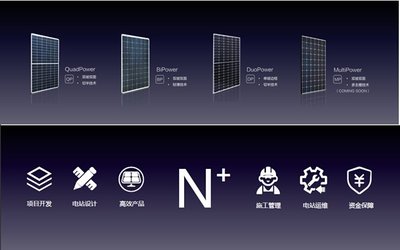 N型雙面新產品發布，林洋加碼光伏制造助力平價上網