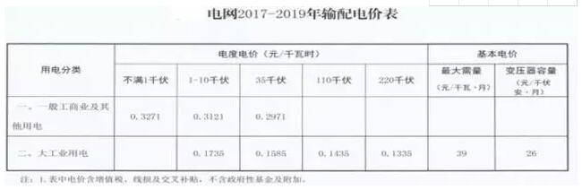 重磅|分布式發電市場交易政策要點解讀