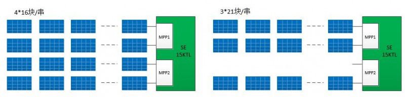 探索光伏系統中的兩大設計最優因素