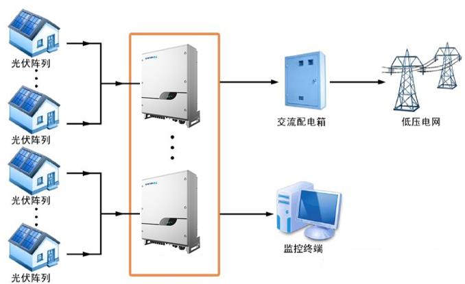 探索光伏系統中的兩大設計最優因素